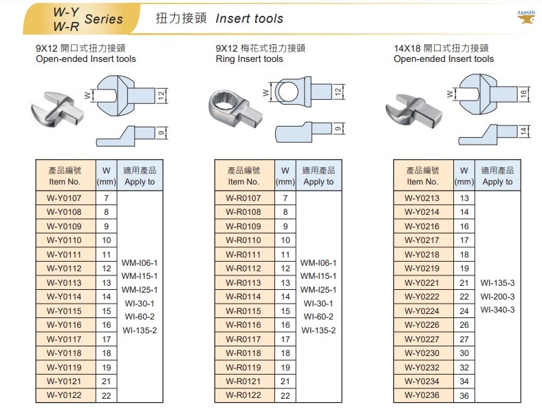 數位扭力扳手WI 系列 (20~340 Nm / 14X18換頭型)